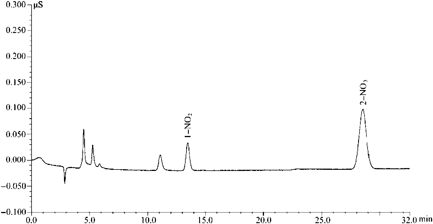 第二節(jié) 液相色譜在乳粉分析與檢測中的應(yīng)用